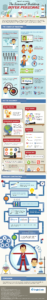 buyer persona infographic singlegrain