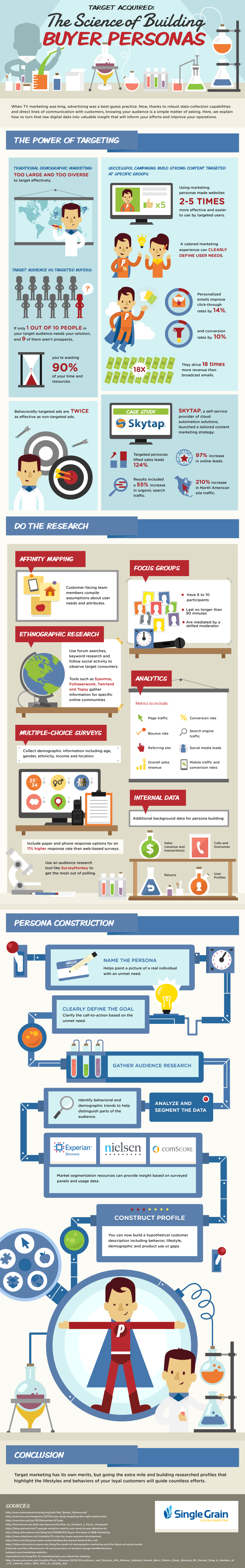 buyer persona infographic singlegrain